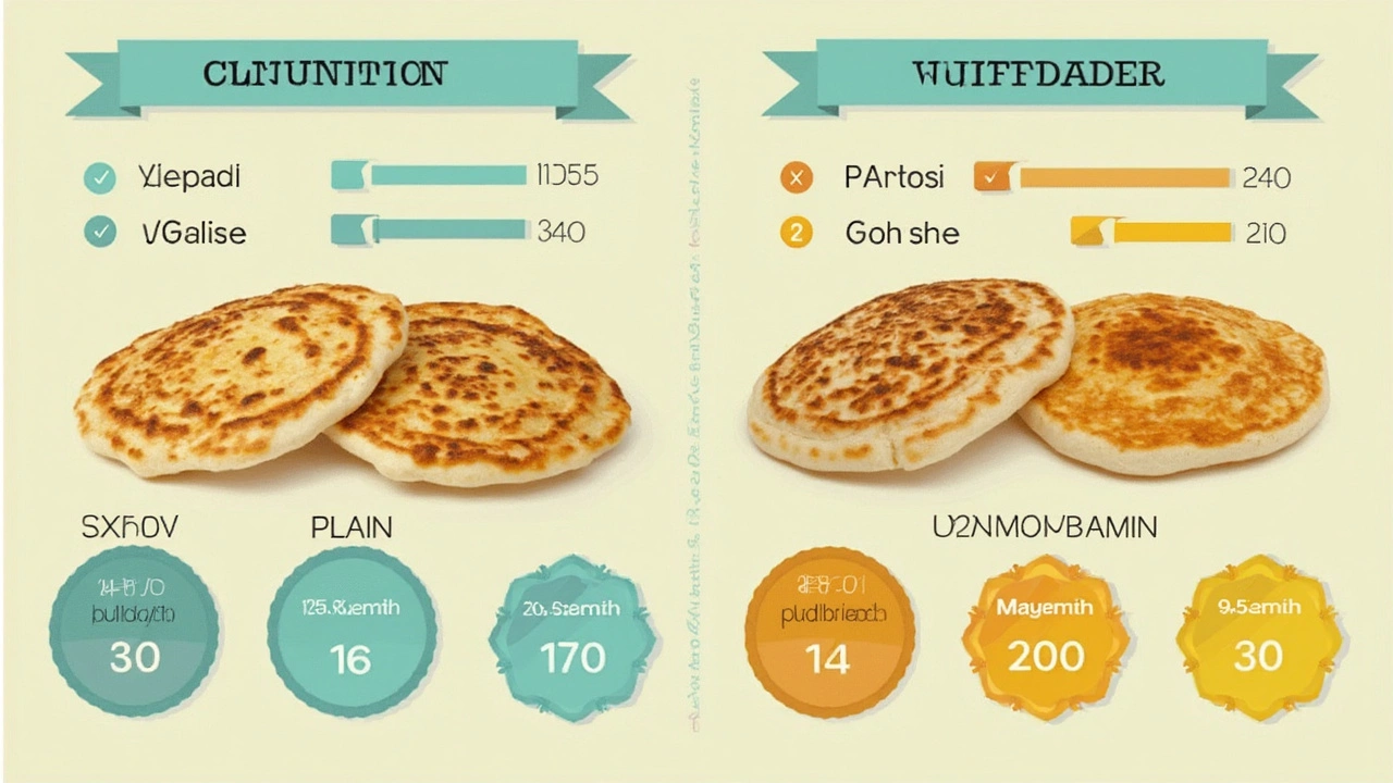 Making Roti a Balanced Meal